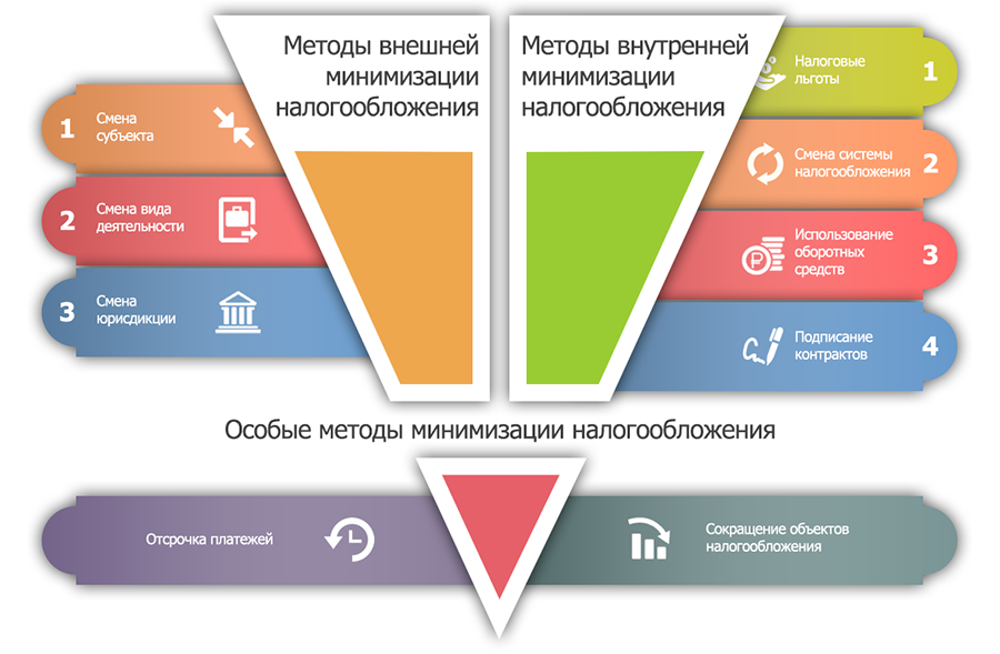 Оптимизация зарплатных налогов методы и схемы